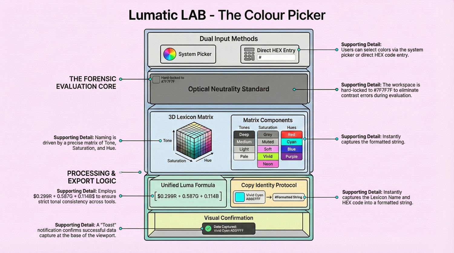 Lumatic LAB Colour Picker – update – Photoedit HELP