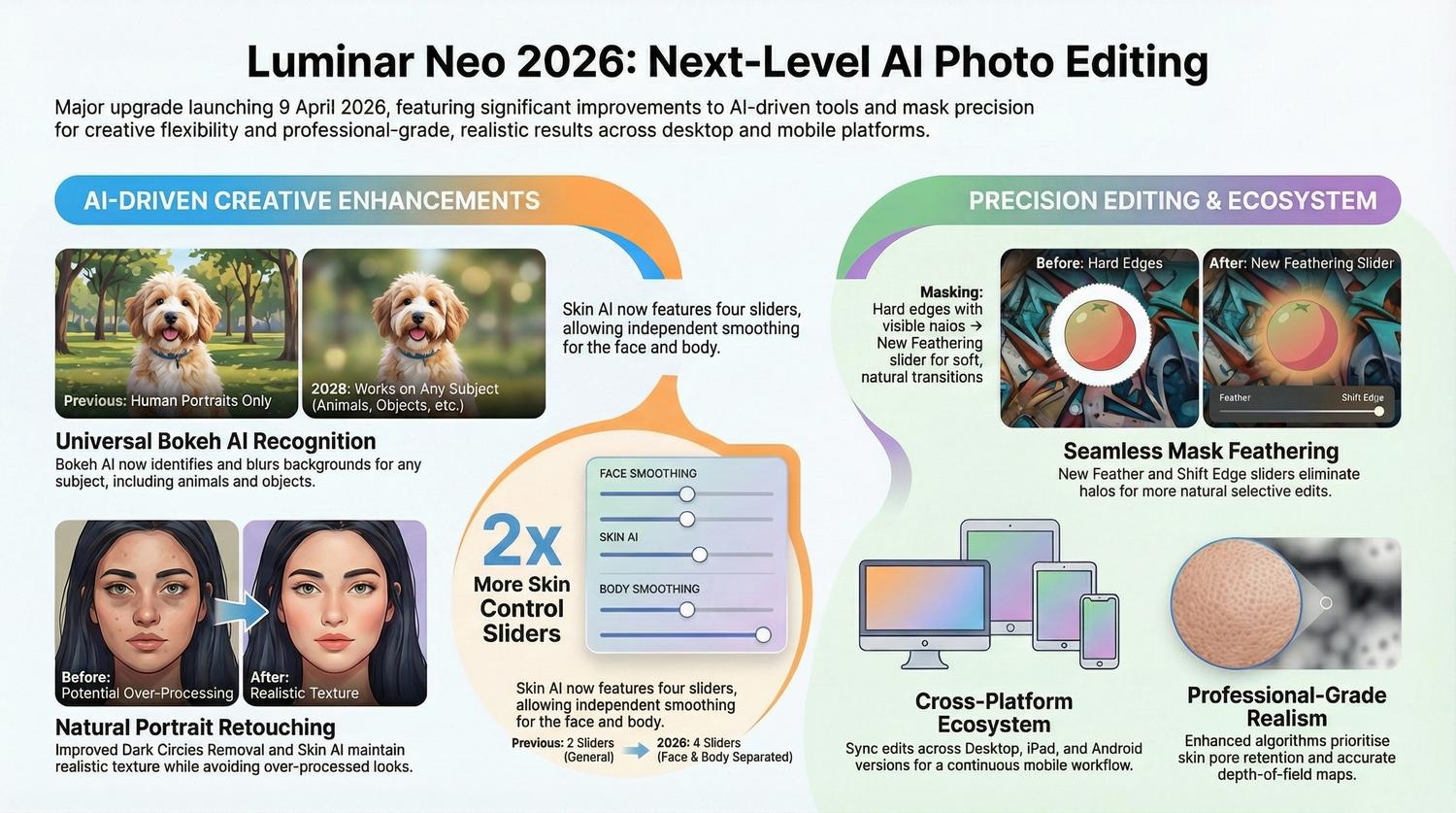 Luminar Neo Spring Upgrade AM Photoedit HELP