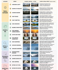 top 20 photo-editing mistakes